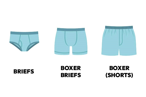 Unwear  Underwear Guide